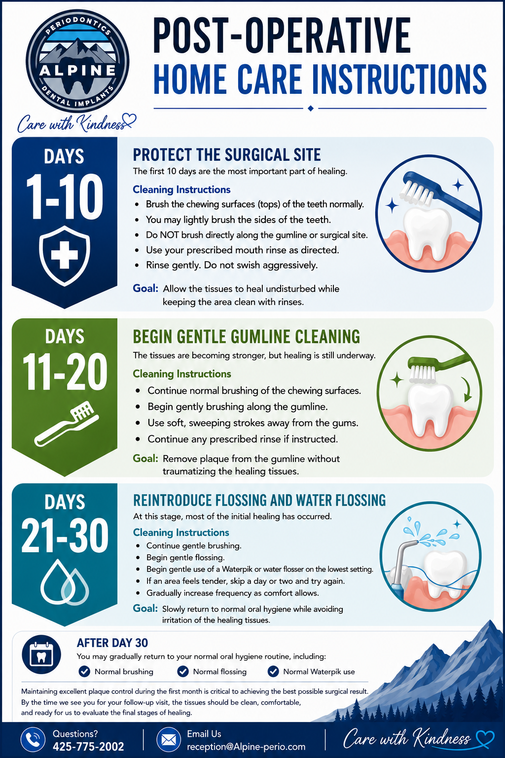 Post-Operative Instructions Guidelines